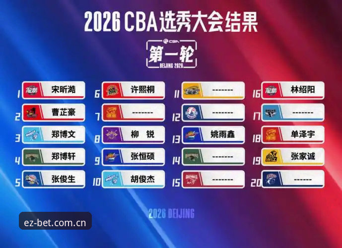 揭秘2026年NBA选秀大会：奇才状元签背后的天胡剧本